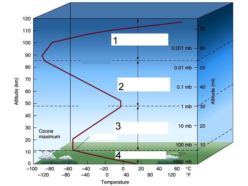 Atmosfera Termosfera