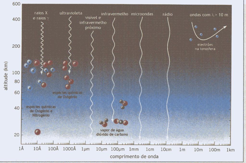 Interação Radiação Atmosfera 10 von 25 Interação Radiação Atmosfera