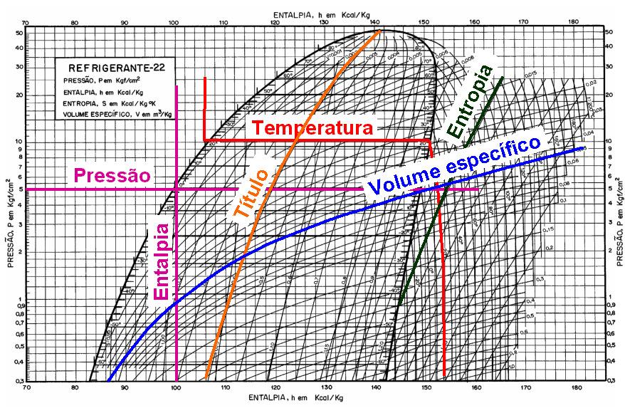 TERMODINÂMICA Volume II - Prof.