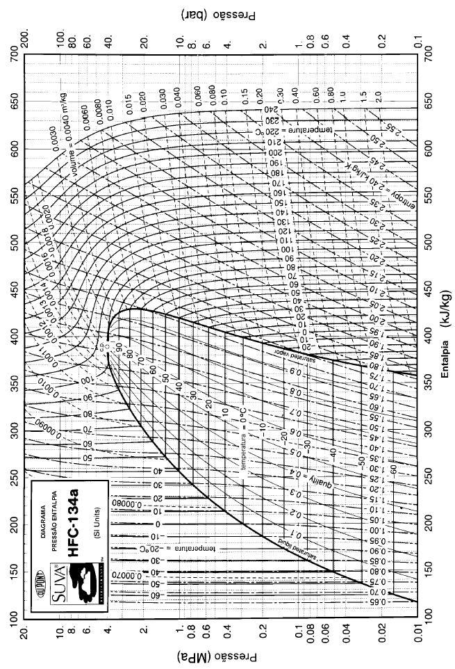 TERMODINÂMICA Volume II - Prof.