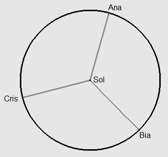 H27 Reconhecer círculo/circunferência, seus elementos e algumas de suas relações.
