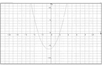 A ideia principal dessa questão está em focar os coeficientes angular e linear de uma equação do 1º grau.