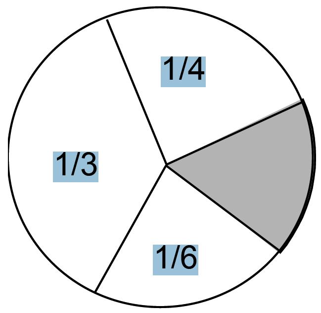 H04 Representar medidas não-inteiras utilizando frações. (GI) Assinale a alternativa que mostra corretamente a fração que representa a parte hachurada da
