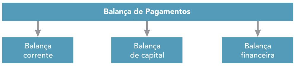 O registo das relações de Portugal com o