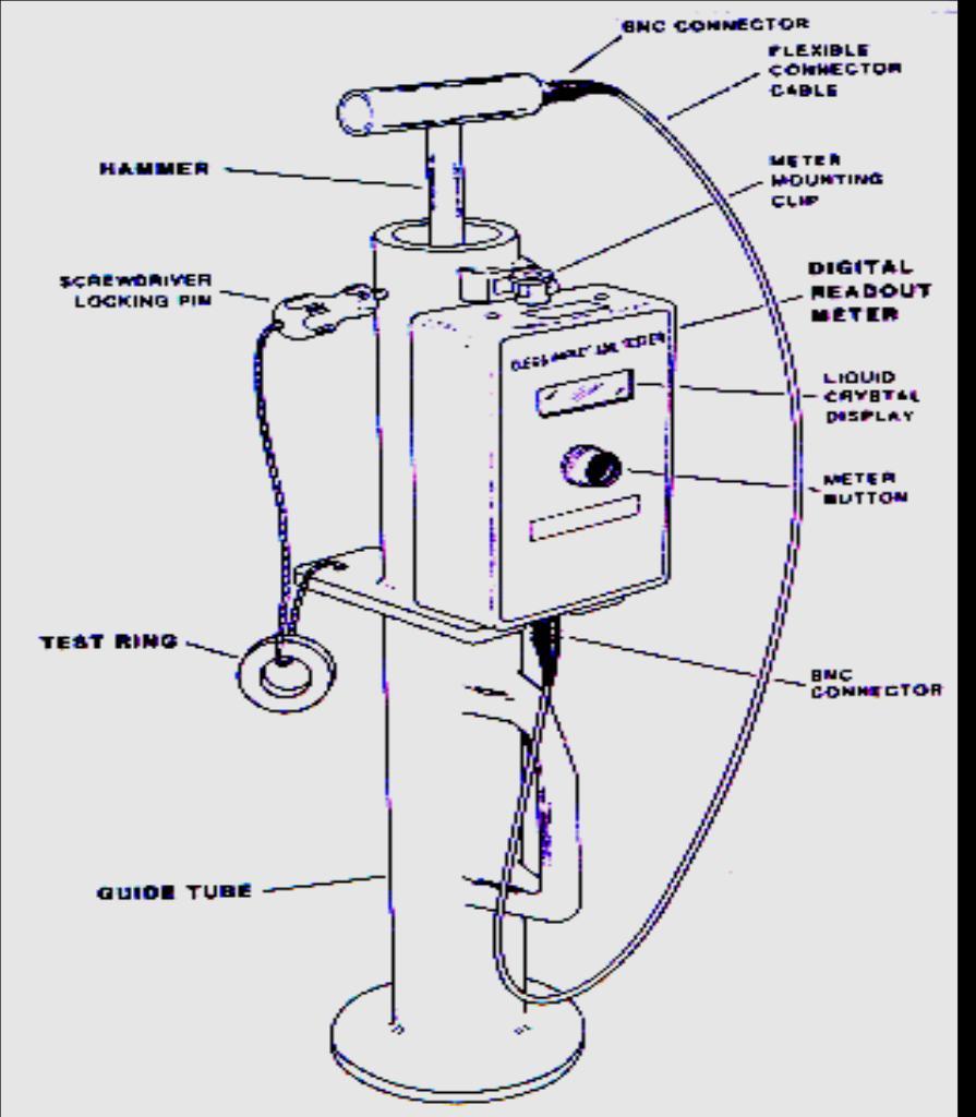 Equipamento de Impacto Clegg