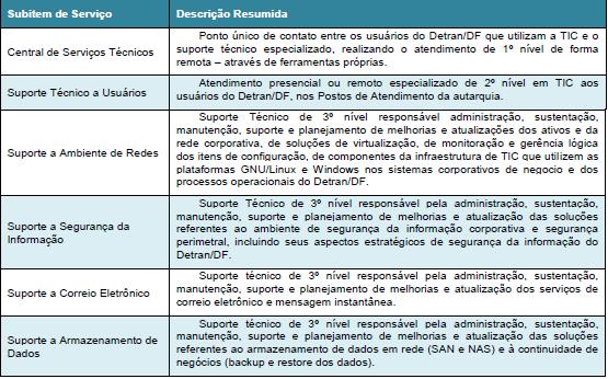 REGISTRO DE PREÇOS DETRAN/DF EDITAL DE PREGÃO Nº: 62/2012 PROCESSO Nº: 055.020.