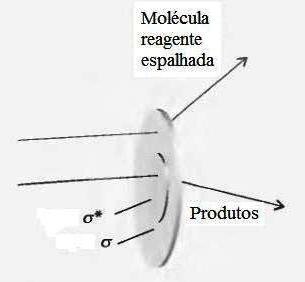 Cinética Química Onde P é o fator estérico e a secção transversal de colisão, já definida anteriormente.