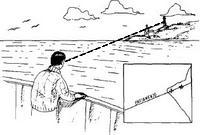 Glossário Outras medidas de distâncias usadas na navegação, derivadas do sistema inglês: - Pé (Ft) - é a unidade de comprimento ou altura, é igual a 0,33 do metro.