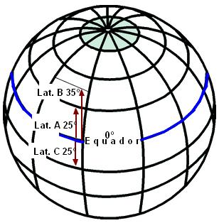 Diferença de Longitude - Observe que o resultado da diferença de longitude, também não tem denominação Leste (E) ou Oeste (W).