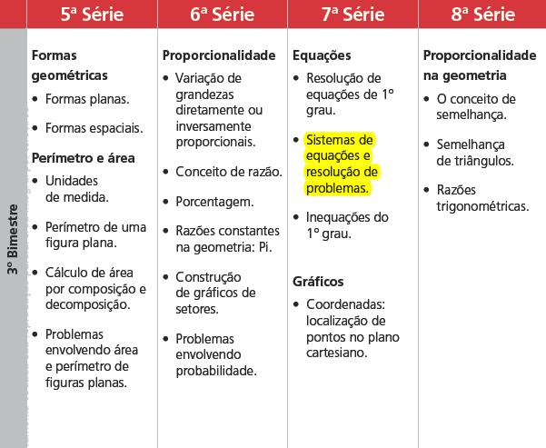 67 maior preocupação, segundo o secretário, deveria ser a melhoria da qualidade de ensino para todos.