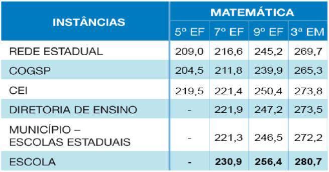 92 região sul da cidade de São Bernardo do Campo, no estado de São Paulo. São oferecidos os cursos de En