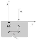 2.3.2.1 Flexão simples É definida pela actuação do esforço transverso e momento flector simultaneamente, ver figura 9.