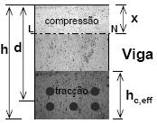 Figura 28. Ilustração de dimensões necessárias para o cálculo da abertura de fendas.