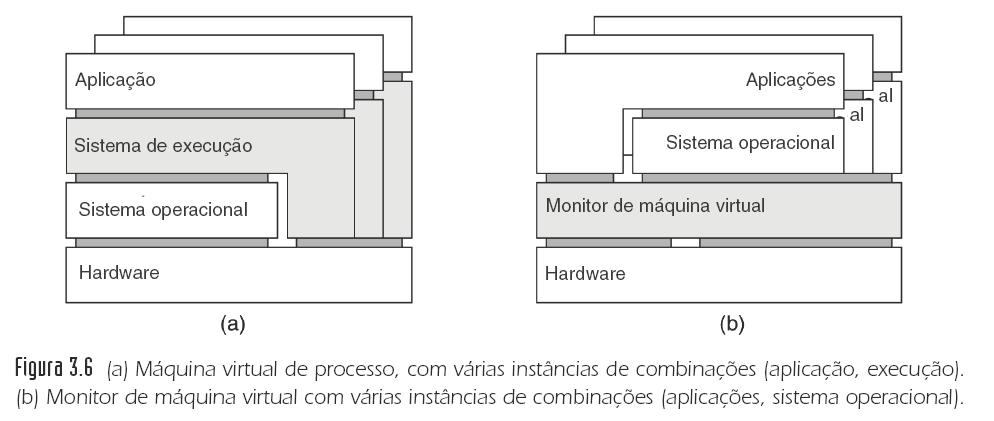 Arquiteturas de máquinas virtuais Uma abordagem alternativa a virtualização é fornecer um sistema que seja