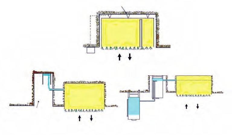 A B C Figura 4. Representação esquemática dos lisímetros de drenagem, de lençol freático constante e de pesagem por células de carga. Fonte: adaptado de Pereira et al. (2002).