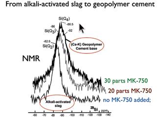 precisamos adicionar um elemento de rede que irá interagir com este alumínio e potássio que está livre e a seguir temos a espectroscopia de ressonância magnética nuclear do silício.