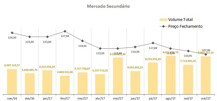 MERCADO SECUNDÁRIO