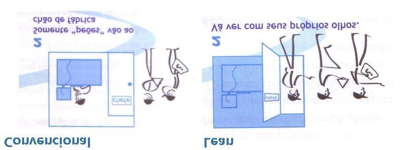 7 - Exemplo de retirada compassada Fonte: Adaptado de Rother e Shook (2008) Para Rother e Shook (2008), uma maneira de viabilizar a liberação de pequenas e uniformes quantidades de trabalho, consiste