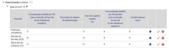 Solução: No subseparador da monitorização pontual edite e complete o preenchimento da data de monitorização.