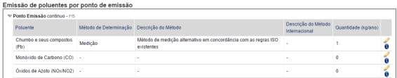 EMISSÕES AR EM CONTÍNUO Erro nas Emissões Difusas Caso Geral/ GIC/ Incineração Mensagem de erro: Por favor preencha corretamente os dados dos poluentes Erro: O ecrã do caso GERAL tem poluentes com
