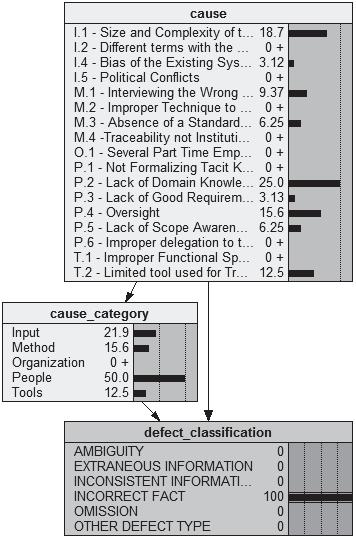 Adicionalmente, para facilitar a utilização das inferências diagnósticas durante reuniões de análise causal, o tradicional diagrama de causa e efeito (Ishikawa, 1976) foi estendido em um diagrama de