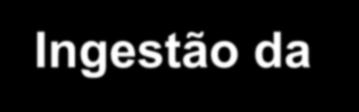 DOENÇAS TRANSMITIDAS POR ÁGUA E ALIMENTOS 2 Consumo de Alimentos x Ocorrência da Doença Ingestão da Dose Infectante Infecção Shigella sp: 10 a 100 bactérias Listeria monocytogenes: 1.