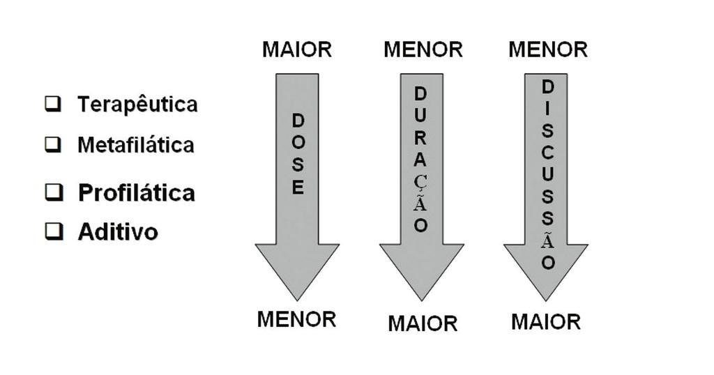 SAÚDE ANIMAL Figura 02.