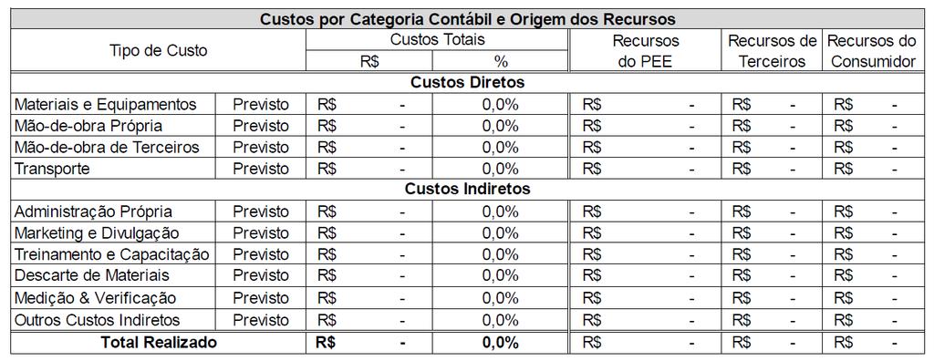 Apresentar a memória de cálculo da composição dos custos totais da tabela de custos por categoria contábil e origens dos recursos, a partir dos custos unitários de materiais e equipamentos envolvidos