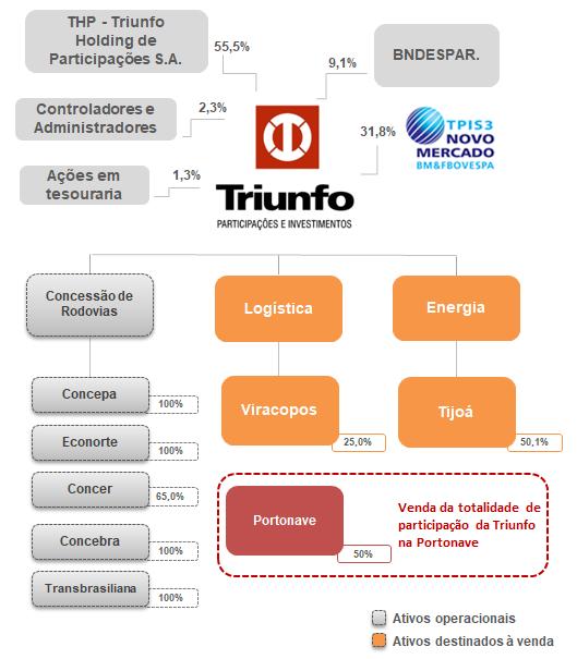 Redução de participação acionária relevante BNDES Participações S.