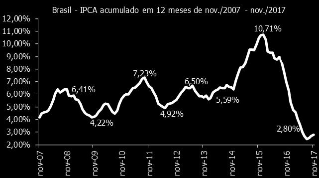 preços contidos dos alimentos.