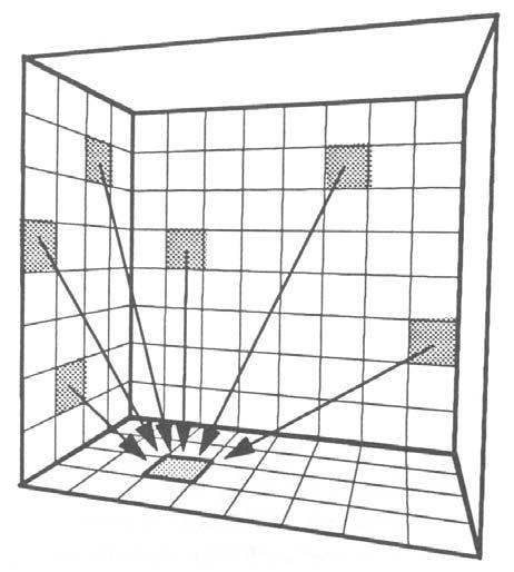 Equação de Radiosidade L(x',ω') = E(x',ω') + ρ x '(ω,ω')l(x,ω)g(x,x')v(x,x') da Superfícies