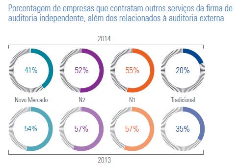 AUDITORIA EXTERNA Pesquisa KPMG - A Governança Corporativa e o