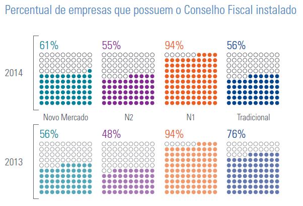 CONSELHO FISCAL Pesquisa KPMG - A Governança Corporativa e o