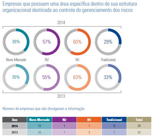 GERENCIAMENTO DE RISCOS Pesquisa KPMG - A Governança Corporativa e o