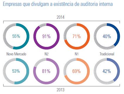 AUDITORIA INTERNA Pesquisa KPMG - A Governança Corporativa e o