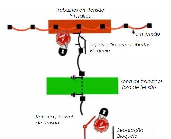 PP. 11/14 Exemplos de situações em que a realização de trabalhos em