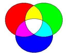 R GB Baseado em três cores: vermelho(red), verde(green) e azul(blue); Sistema