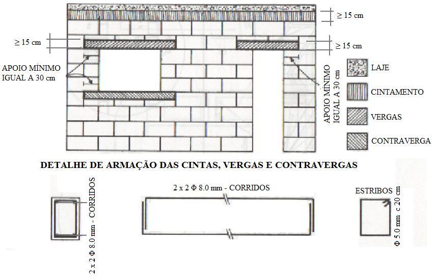 infiltrar-se pelos furos dos blocos e causar patologias (ASSOCIAÇÃO BRASILEIRA DE NORMAS TÉCNICAS, 2010a, p. 15-17). 44 3.