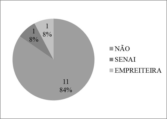 64 Figura 35: realização de ajustes de paginação por conta própria ( 7) Ao se questionar quanto ao recebimento de treinamento formal destes trabalhadores, somente 16% responderam a questão de maneira