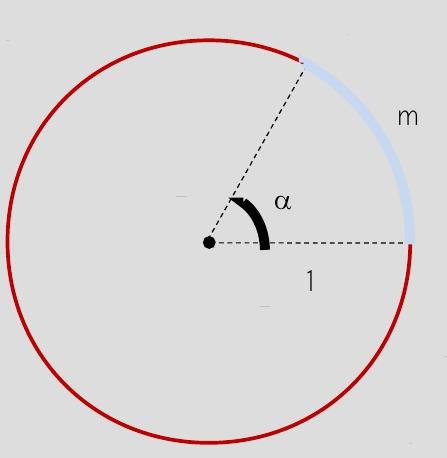 Quando a circunferência tem raio 1, a medida do ângulo em radianos, corresponde (numericamente) a medida do arco