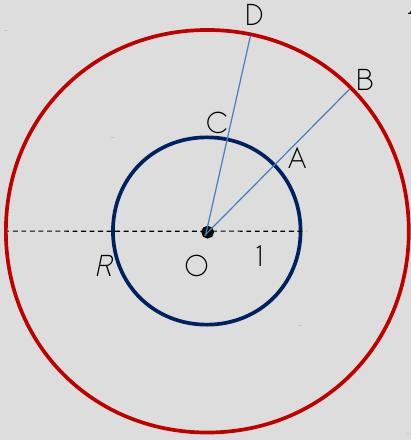 Comprimento de Curva E qual o comprimento de uma circunferência de raio R? OA AC = OB = 1 = R = DB = AC.R DB AC DB Observe que neste caso, DB e AC denotam medidas de arcos, não segmentos.