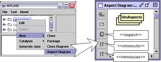 visão lógica (Logical View), por meio da seqüencia de menus: New -> Aspect Diagram.