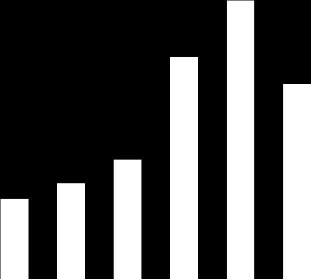 EBITDA Ajustado EBITDA Ajustado (R$ milhões) Breakdown do