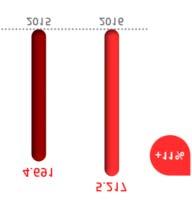 EUROPA CONTINENTAL* 2.599 M Lucro líquido atribuível * Variações em moeda constante DESTAQUES EM 2016 O crescimento econômico da Europa foi moderado no ano e diferenciado nos países.