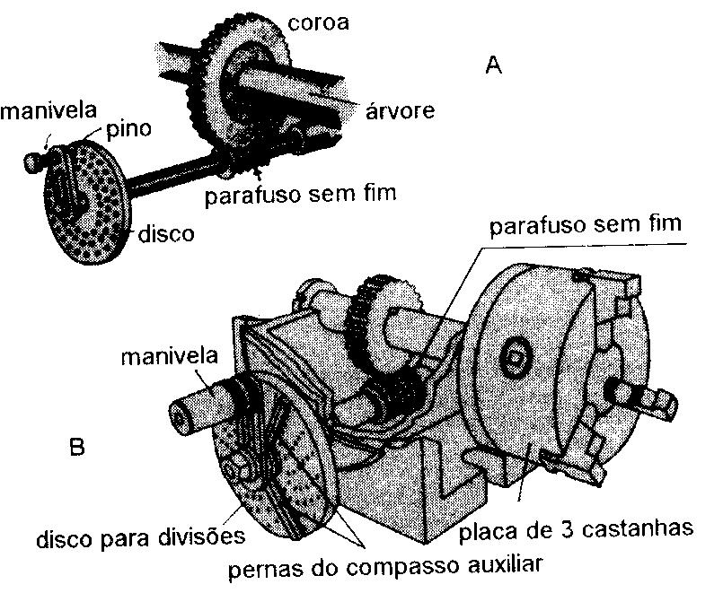 horizontal, tangencial vertical, de topo vertical, tangencial horizontal, tangencial