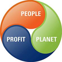 Triple Bottom Line: People, Profit & Planet Planet - refere-se aos impactos de nossas ações no planeta People -