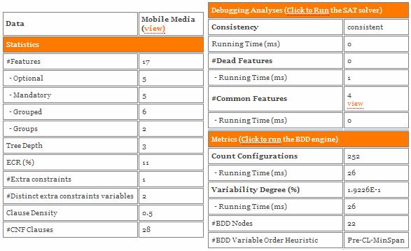 1.5.3. Análise Automática A análise automática do modelo descreve algumas estatísticas como, por exemplo, quantidade de características mandatórias, opcionais e alternativas.