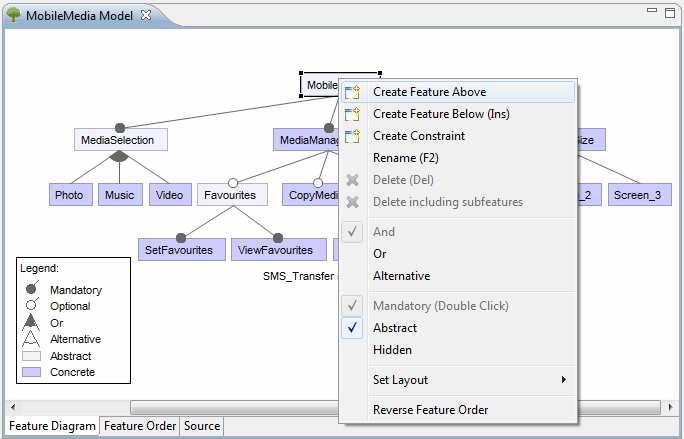 Figura 3. Editor do modelo de característica. Um modelo de característica pode conter cross-tree constraints.