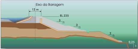Barragem de Itaipu: Barragens de Terra e Enrocamento 36/50 Barragem de Terra Direita (Trecho Q) Comprimento da Crista (m) 872