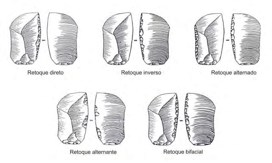 93 Figura 15: Posição dos retoques referentes às faces da peça. Fonte: Tixier et al 1980 (adaptado pelo autor).